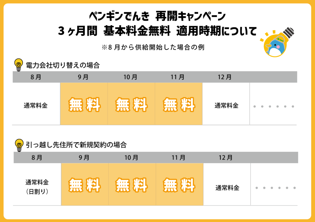 再開キャンペーン適応期間